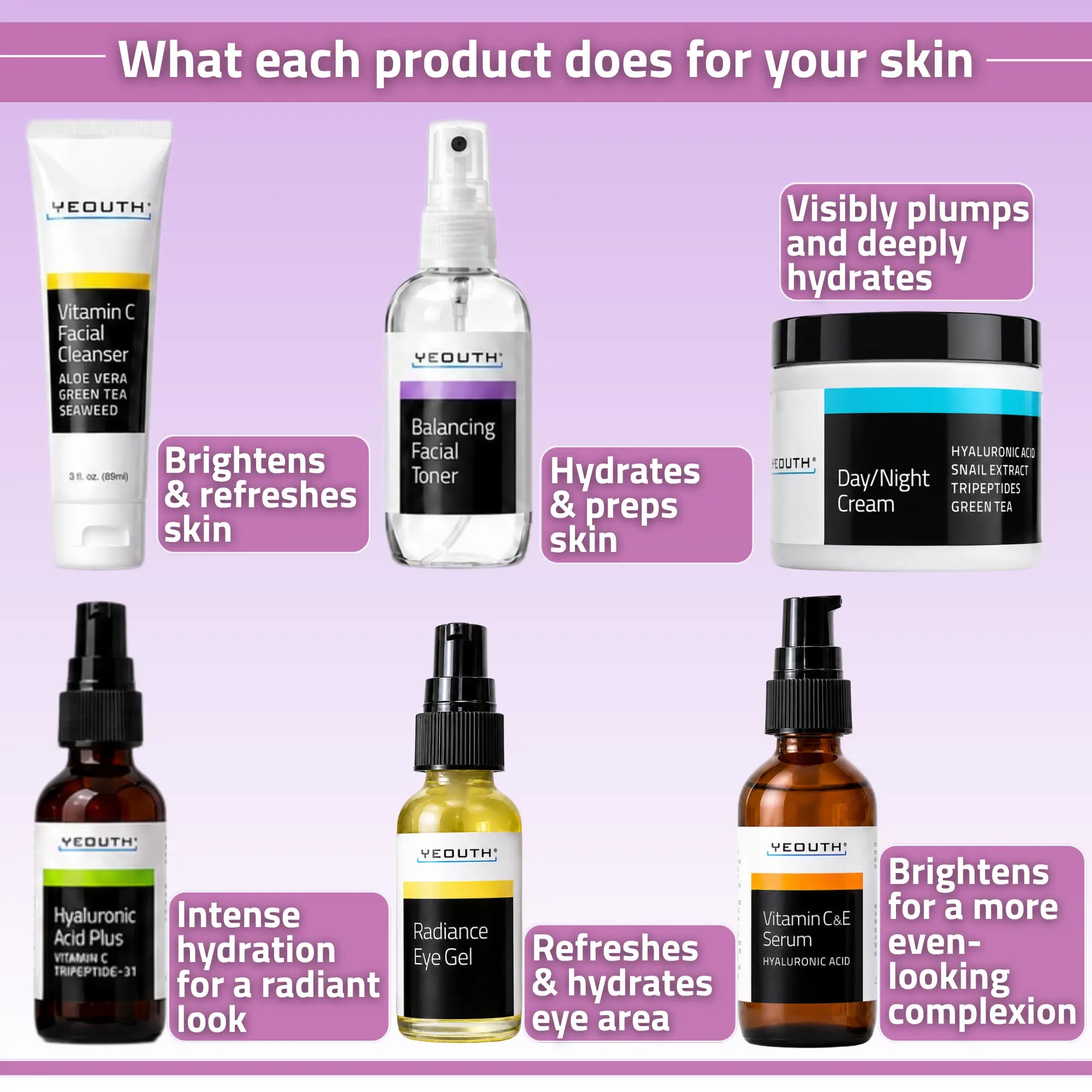 Advanced Skincare Essentials Set (6 Pack)