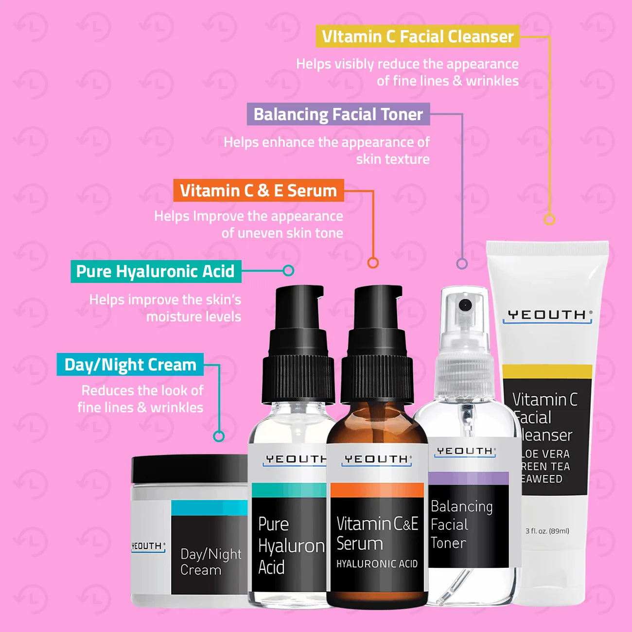 Basic Skincare Essentials Set (5 Pack) Basic Skincare Essentials Set (5 Pack) Basic Skincare Essentials Set (5 Pack)