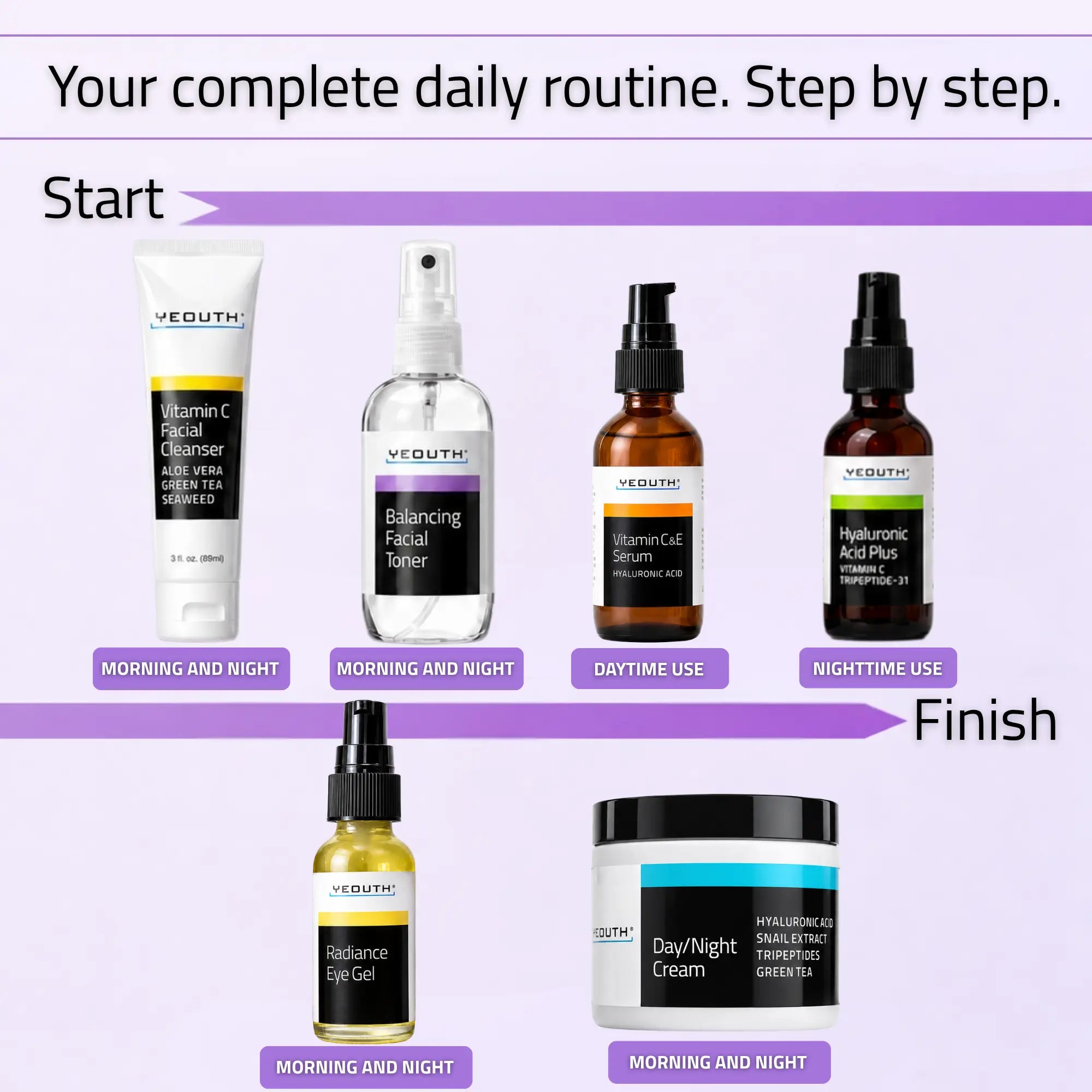 Advanced Skincare Essentials Set (6 Pack)