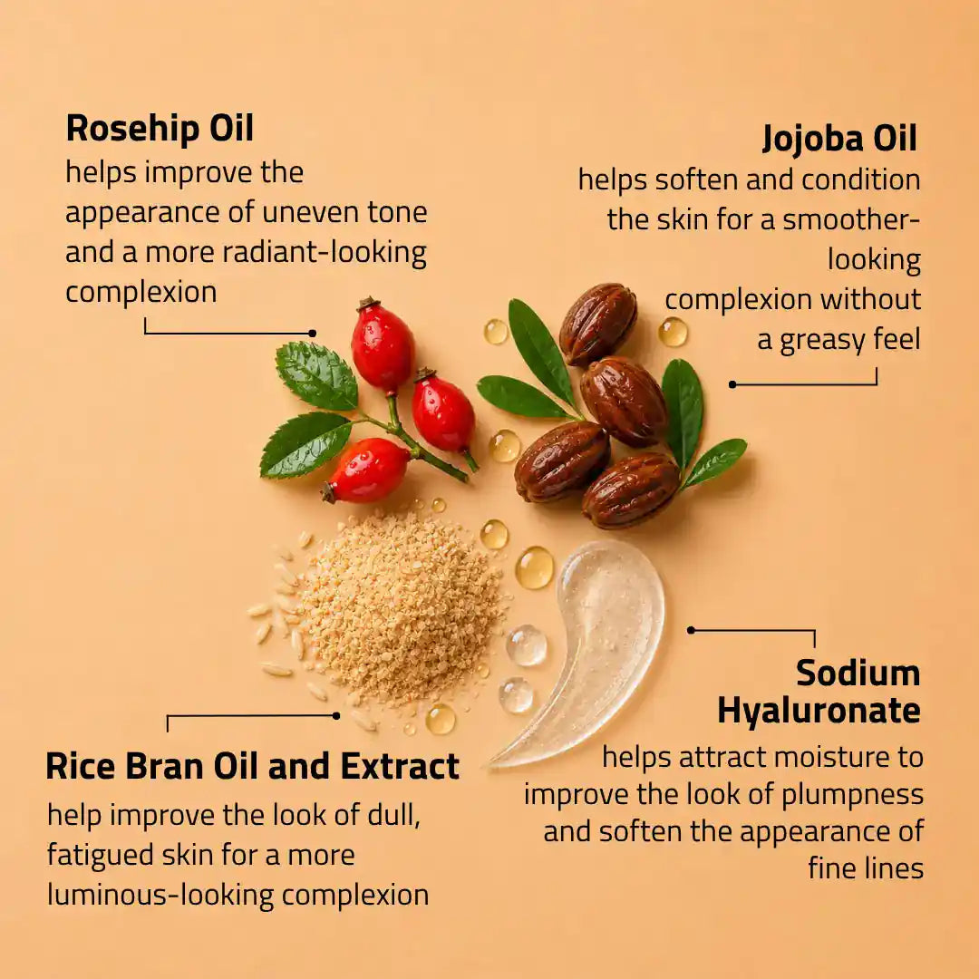 Infographic about skincare oils with rosehips, jojoba beans, rice bran, and sodium hyaluronate on a beige background.
