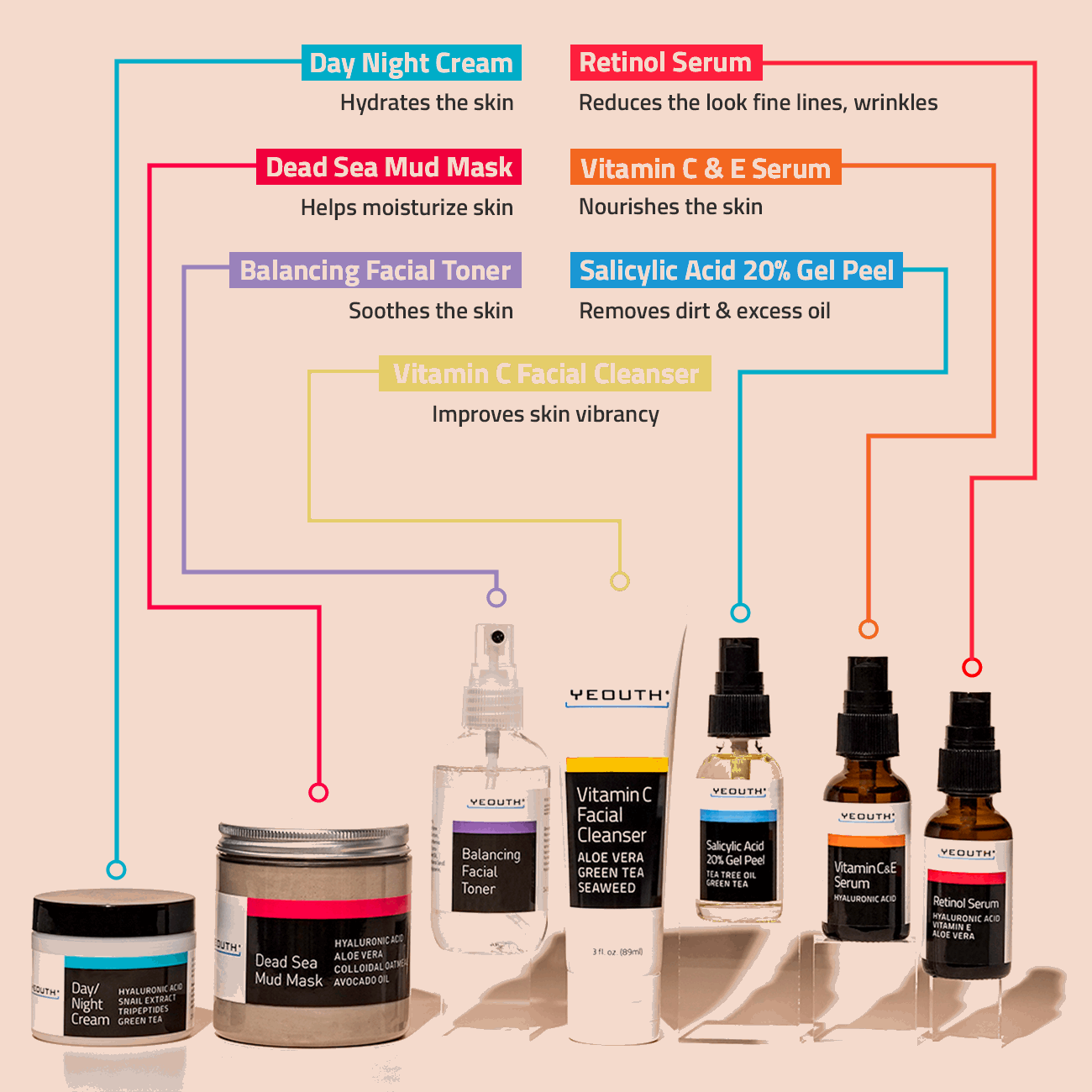 Blemish Defense Set (7 Pack) Blemish Defense Set (7 Pack)