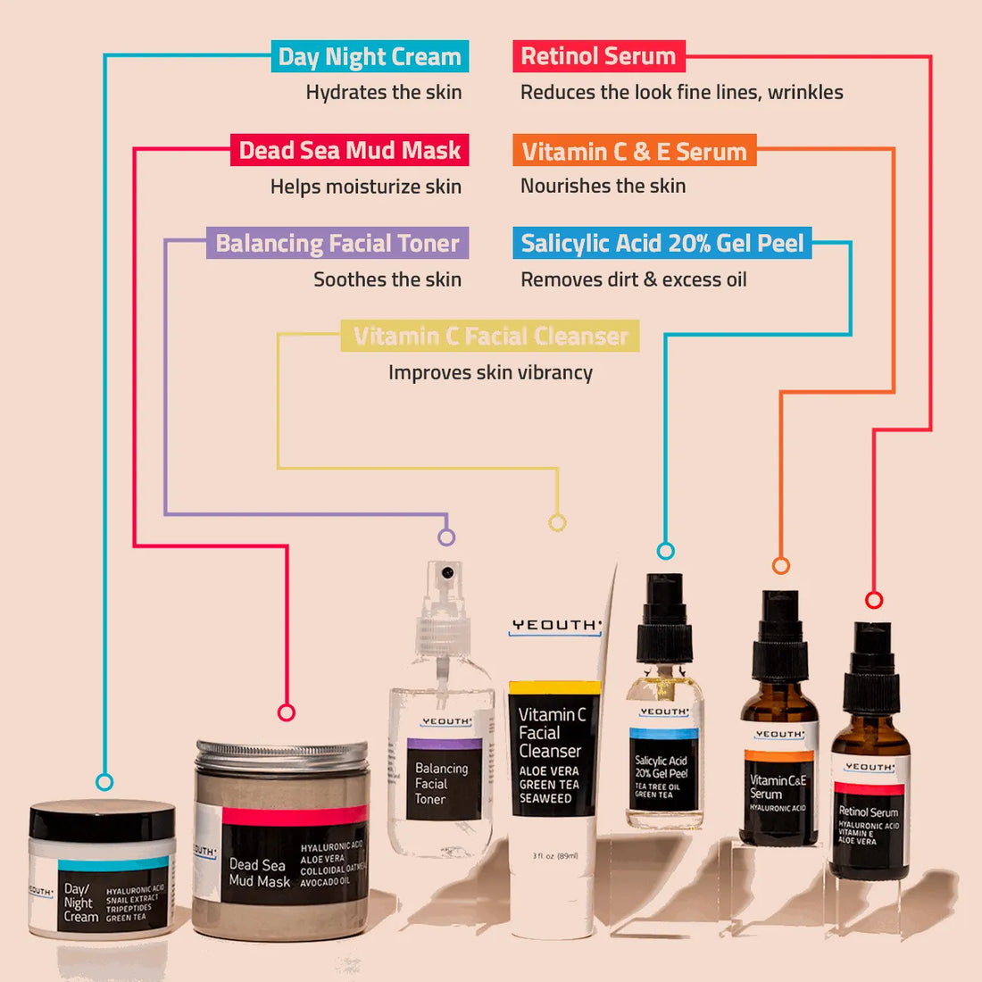 Blemish Defense Set (7 Pack) Blemish Defense Set (7 Pack) Blemish Defense Set (7 Pack)