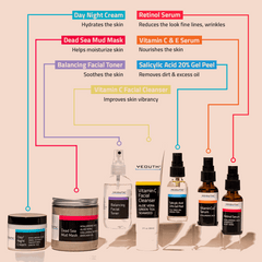 Blemish Defense Set (7 Pack) Blemish Defense Set (7 Pack)