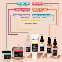 Blemish Defense Set (7 Pack)