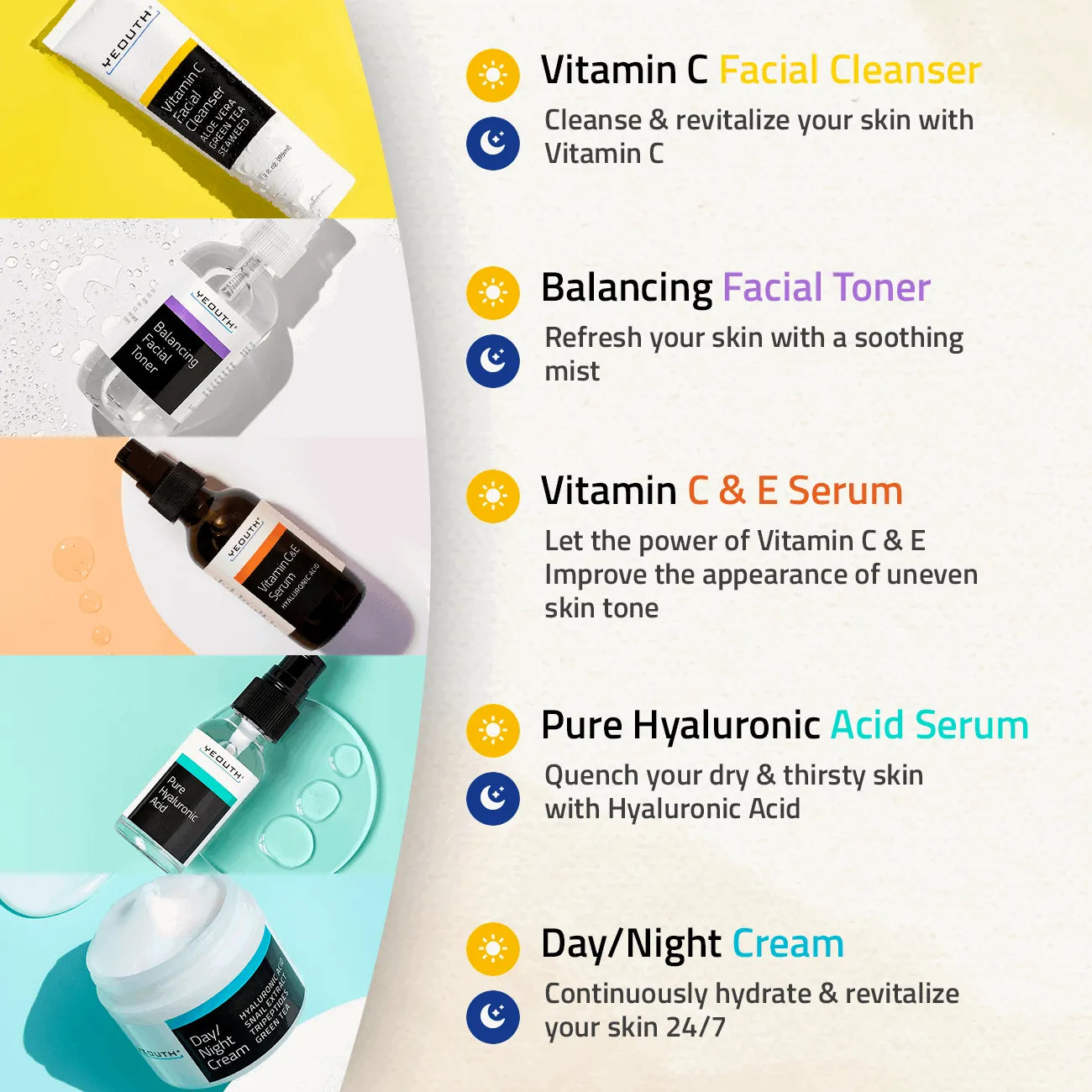 Basic Skincare Essentials Set (5 Pack) Basic Skincare Essentials Set (5 Pack) Basic Skincare Essentials Set (5 Pack)