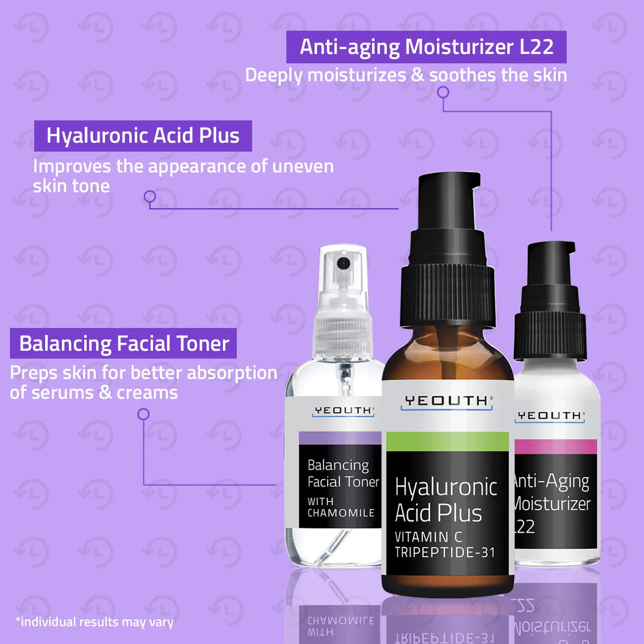 YEOUTH best skin products for aging skin: Facial Toner, Hyaluronic Acid Serum and Anti-Aging cream with labeled benefits.