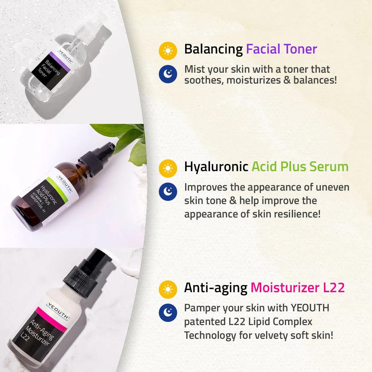 YEOUTH skincare gift sets: Balancing Toner, Hyaluronic Acid, and Anti-Aging Cream with text showing product benefits.