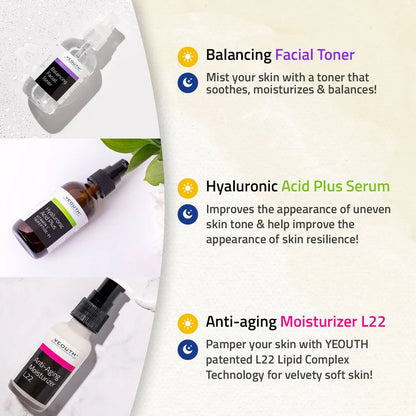 YEOUTH skincare gift sets: Balancing Toner, Hyaluronic Acid, and Anti-Aging Cream with text showing product benefits.