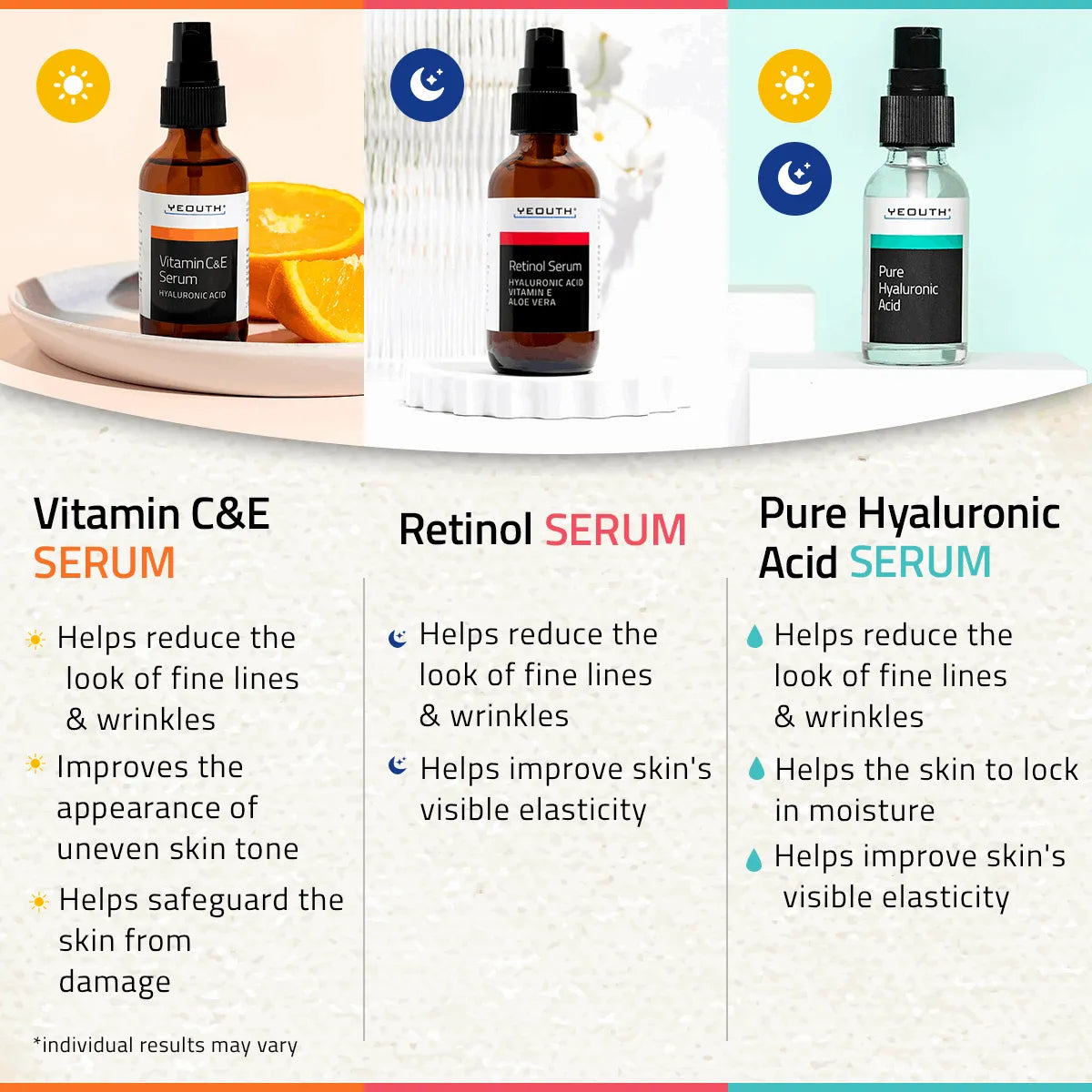 Face Serum Set YEOUTH hyaluronic acid retinol vitamin c serum set displayed with benefits for fine lines, hydration, and elasticity.

