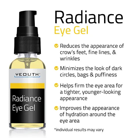 YEOUTH Radiance Eye Gel bottle with listed benefits for dark circles, puffiness, hydration, and smoother eye area appearance.
